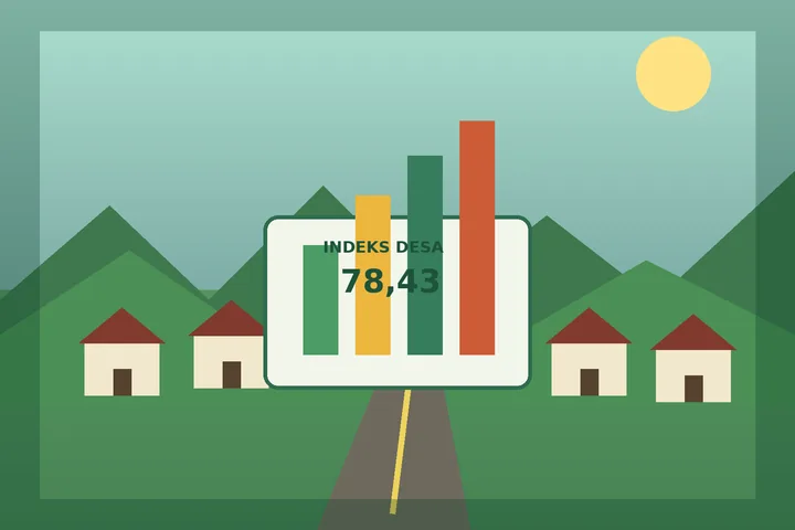 Ilustrasi Indeks Desa Maja 2025